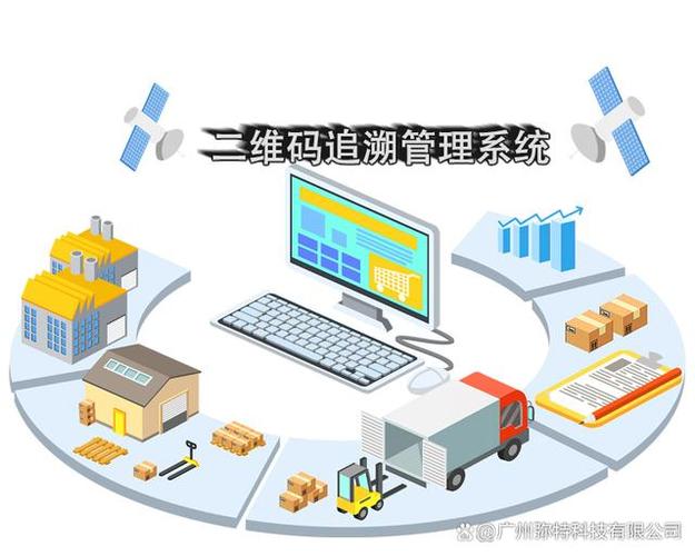 众所周知,溯源系统是一种利用信息技术手段对产品生产,流通和销售等全
